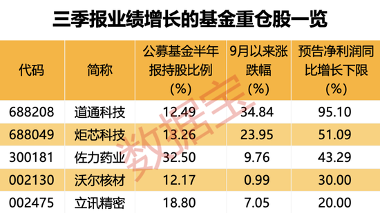 超600家公司被盯上，基金重点调研股出炉！