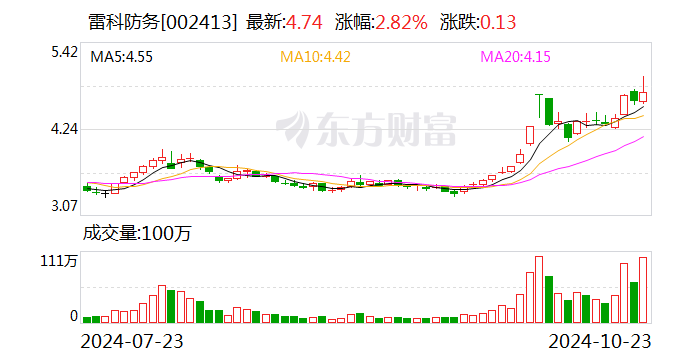 雷科防务：公司及相关人员收到北京证监局警示函