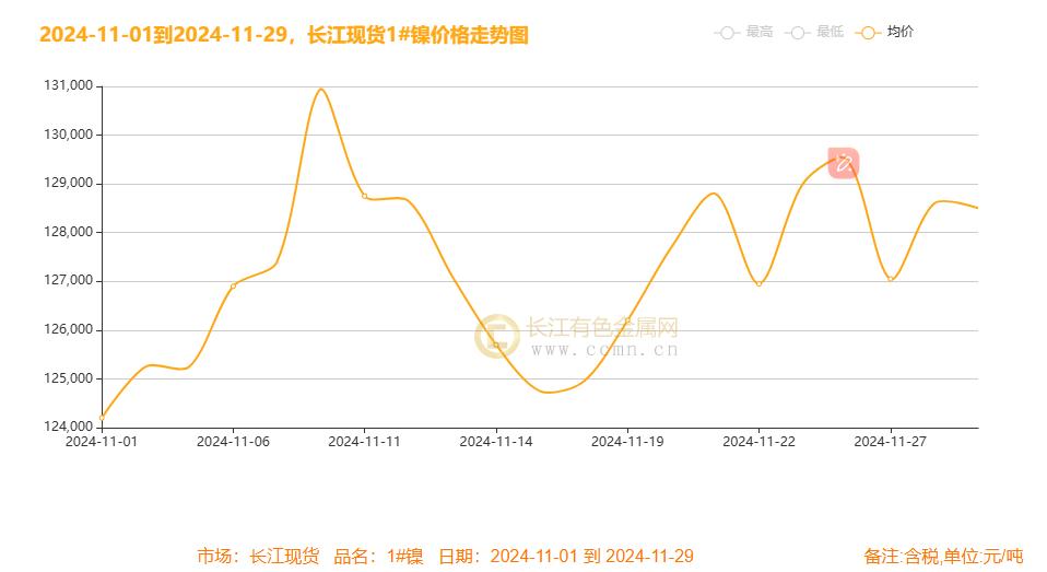 镍月评：降息号角与美元起伏下镍月线冲高震荡 过剩未完静待风起