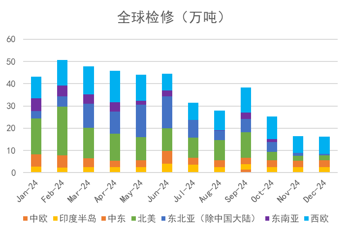 苯乙烯：交易重点转移到纯苯