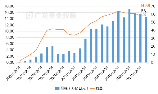 一文读懂REITs | 当“房东”吃分红，可能是低利率时代的一个重要配置方向