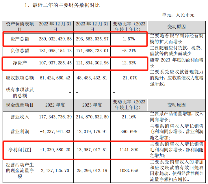 百亿A股，拟发起医药并购！