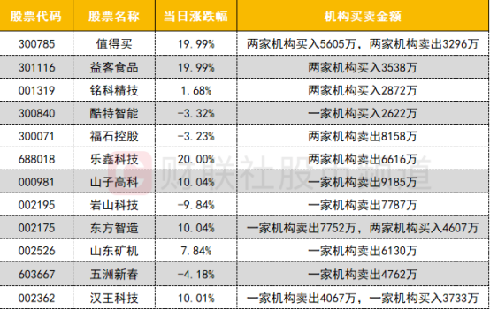 数据看盘IF期指多头加仓近万手 实力游资大幅甩卖机器人概念股