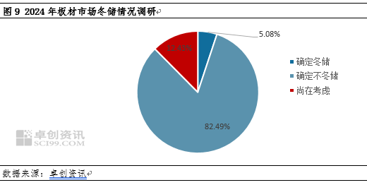 热轧板卷社会库存降至年内新低，货都去哪了？