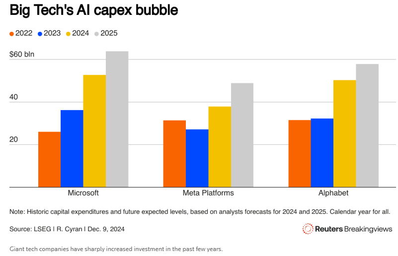 大型语言模型遇到瓶颈 AI“淘金热”时代即将终结？