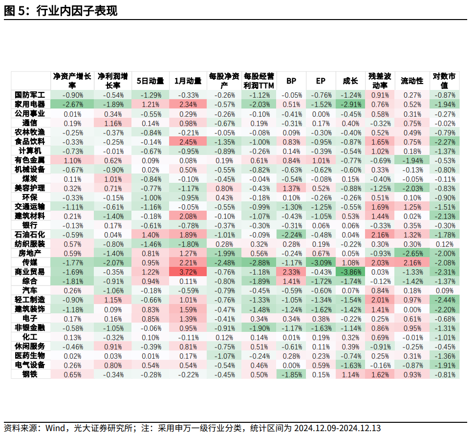 【光大金工】市场小市值风格明显，大宗交易组合强势冲高——量化组合跟踪周报20241214